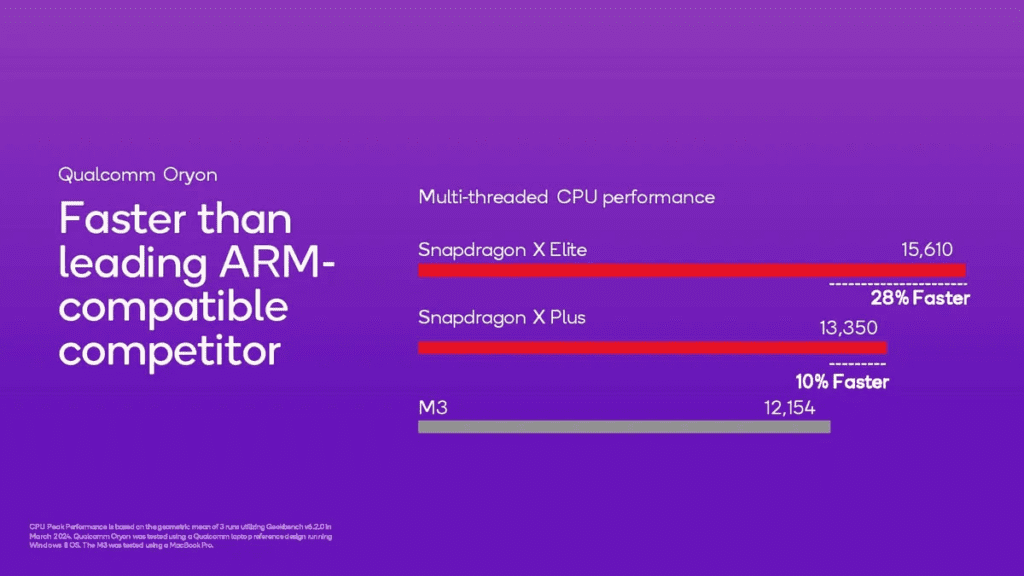 Qualcomm Snapdragon X Plus: Bilgisayar Dünyasında Devrim