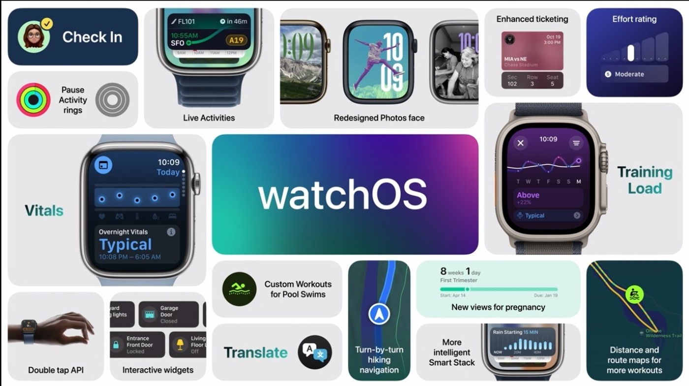 WWDC 2024: Apple'dan watchOS 11, iPadOS ve tvOS Güncellemeleri