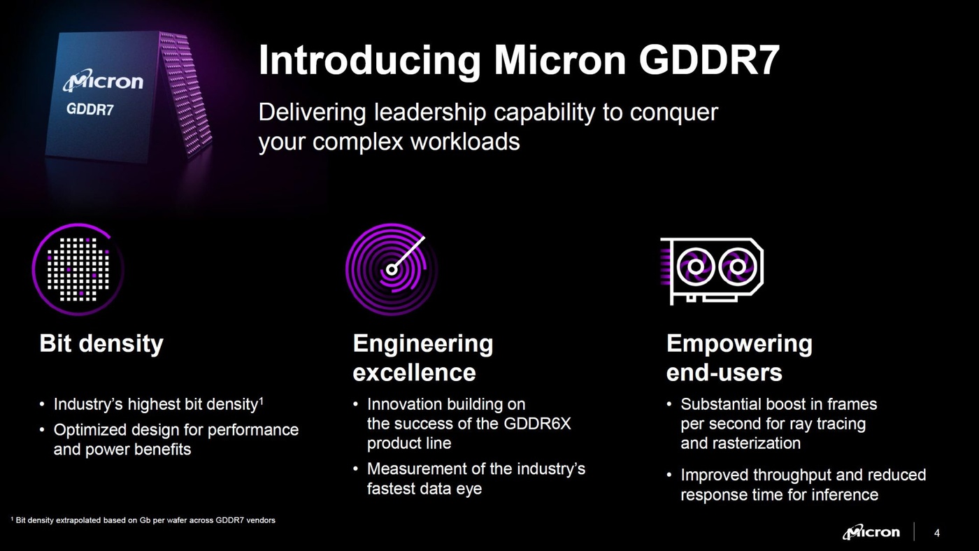 Micron Technology Introduces New Graphics Memory GDDR7