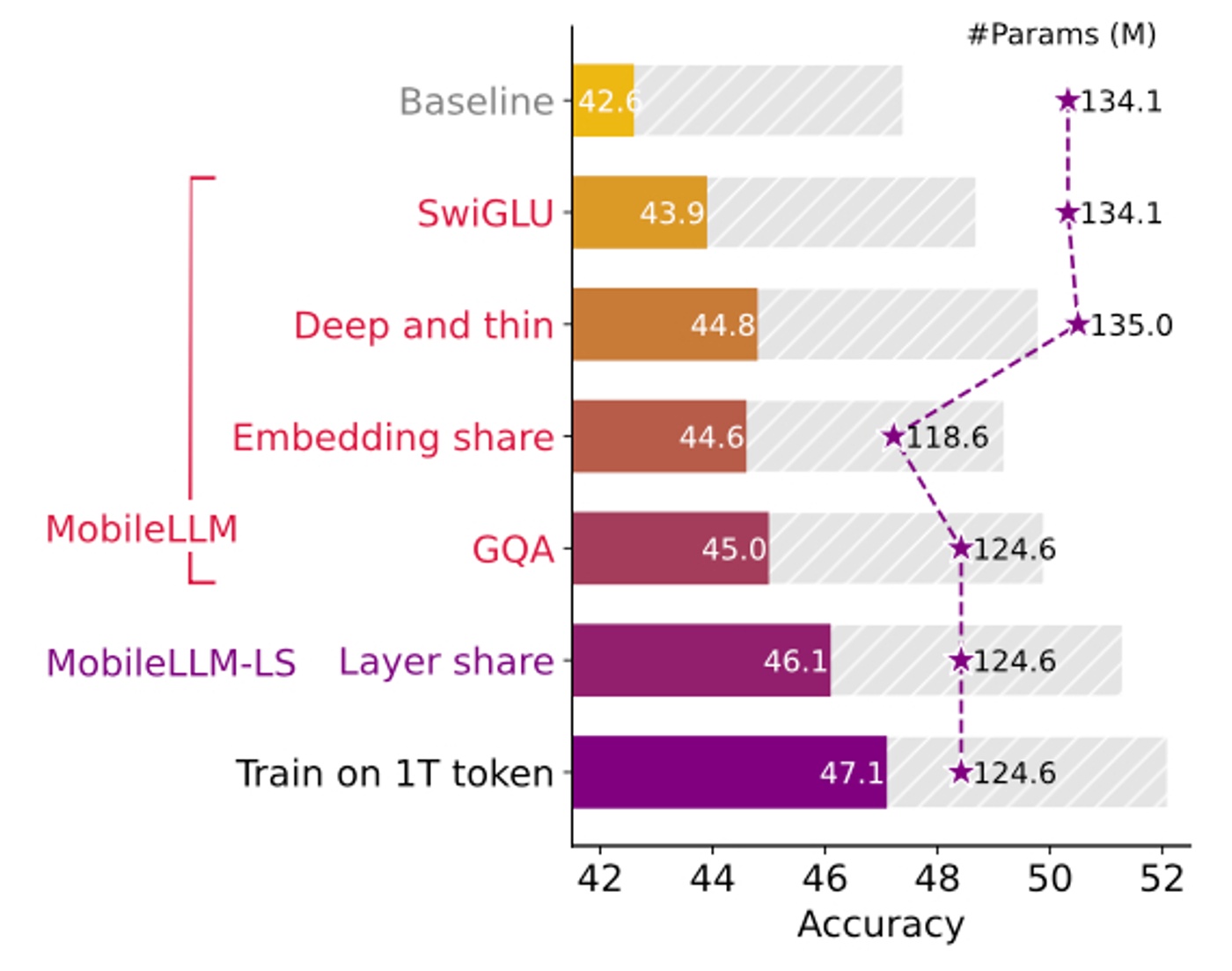 Meta's Compact Artificial Intelligence Model for Mobile Devices