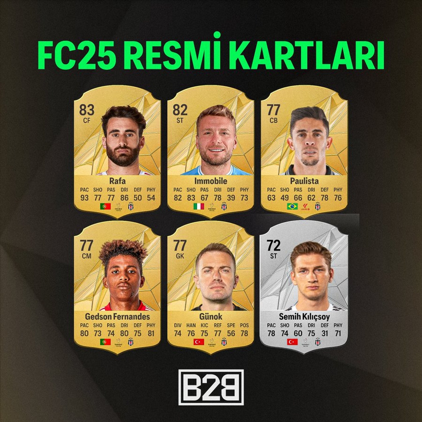 EA Sports FC 25'te Süper Lig Yıldızlarının Reytingleri Açıklandı