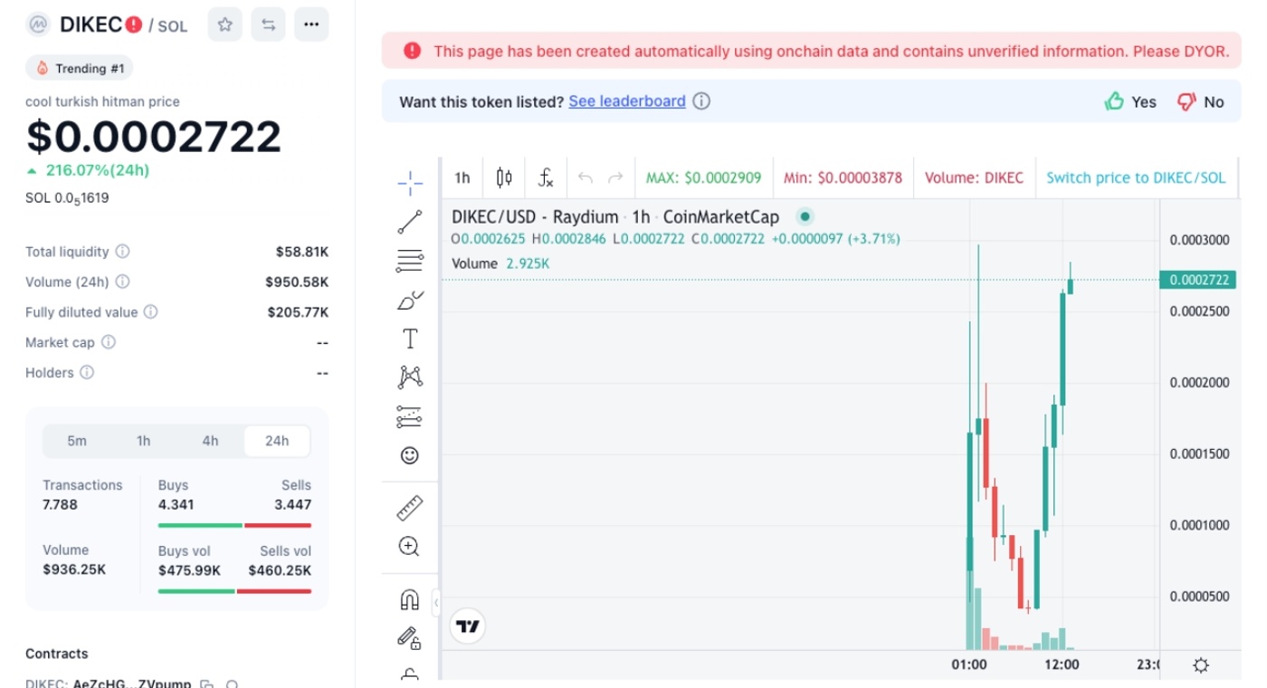 A Crypto Token Named After Yusuf Dikeç Following His Olympic Success