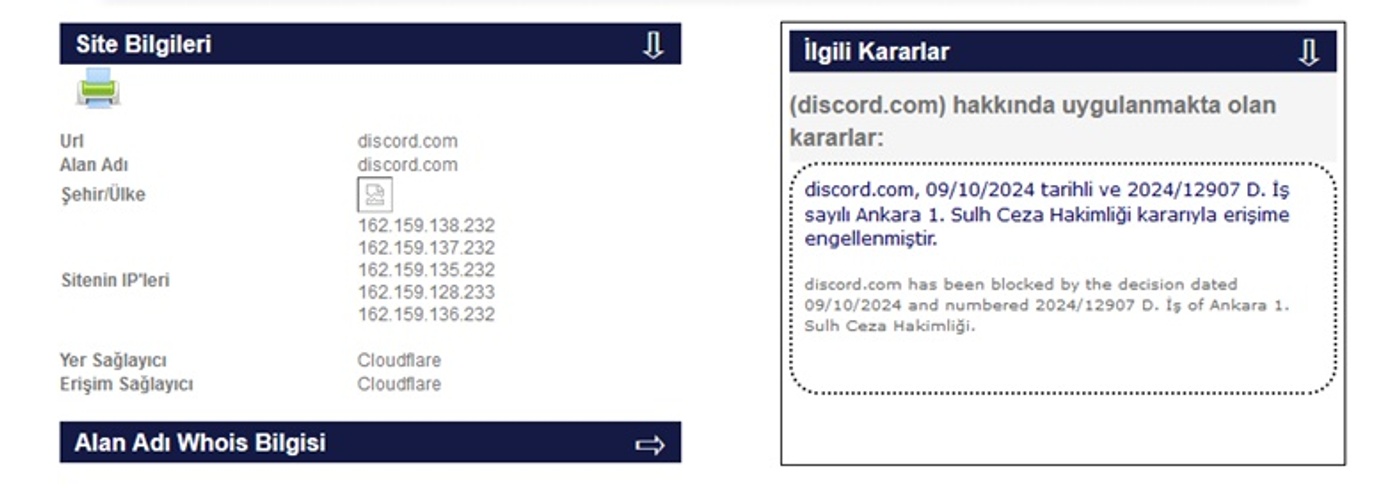 Discord'a Türkiye'de Erişim Engeli Getirildi